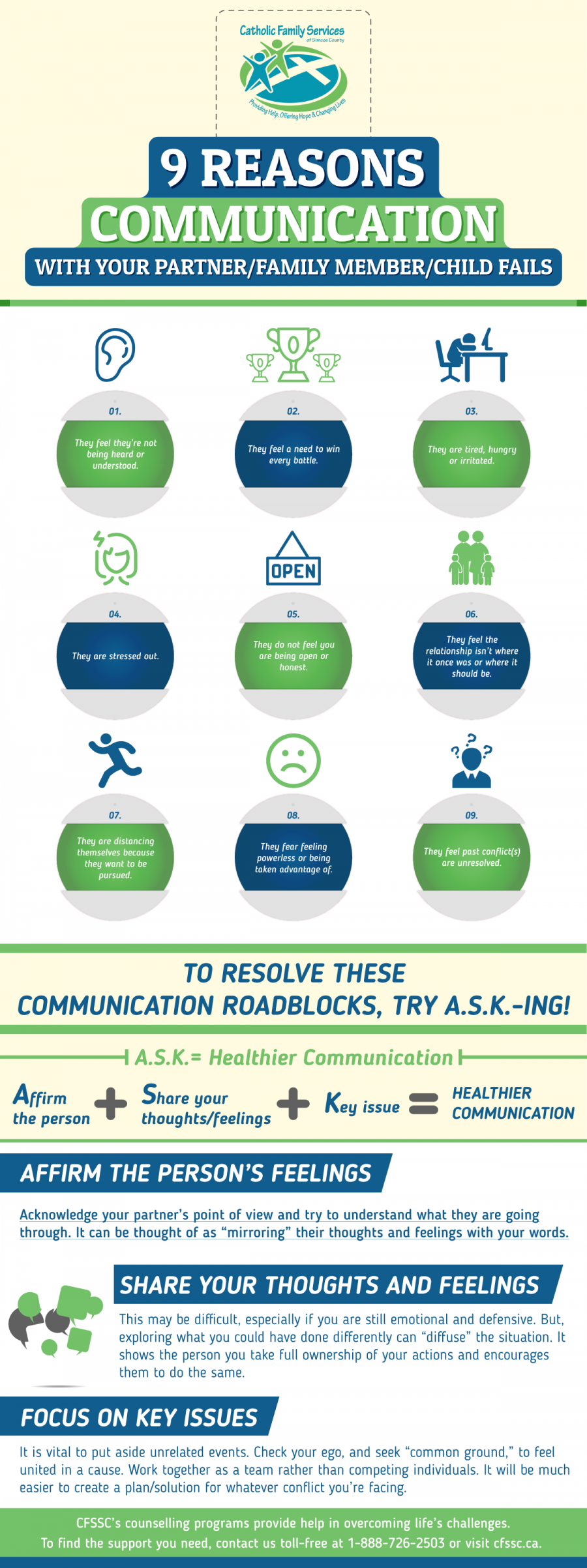 Why communication fails, couple communication